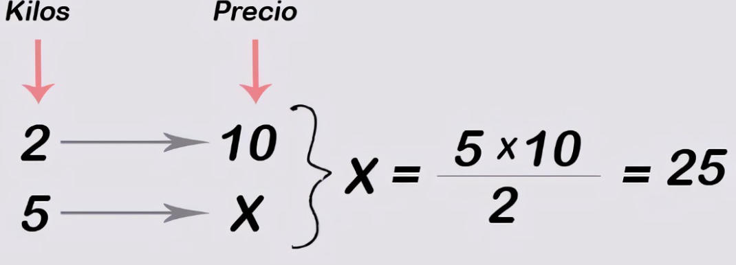 Regla De Tres Un Repaso Sobre Fracciones 9960